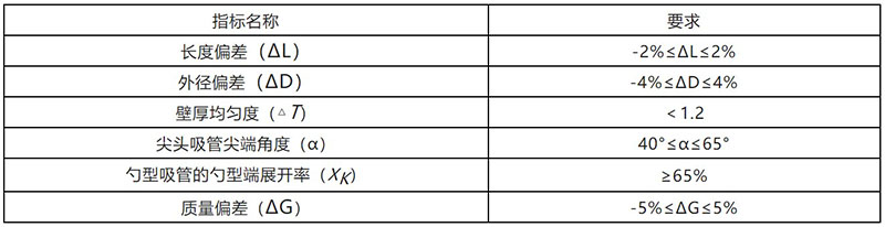 首页|Z6尊龙中国官方网站