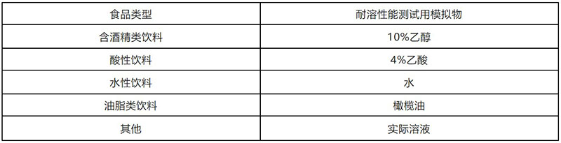 首页|Z6尊龙中国官方网站